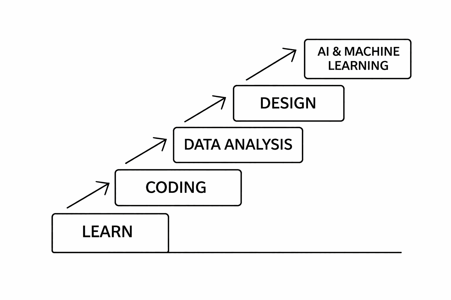 Compound effect illustration